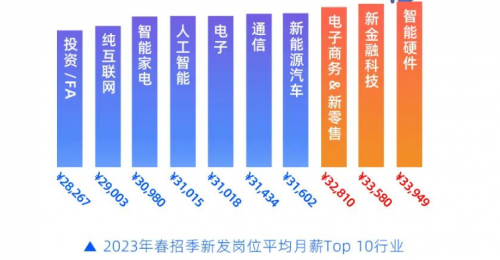 PG电子官方网站脉脉APP发布2023新职业观察日志：00后都去了哪里？(图2)