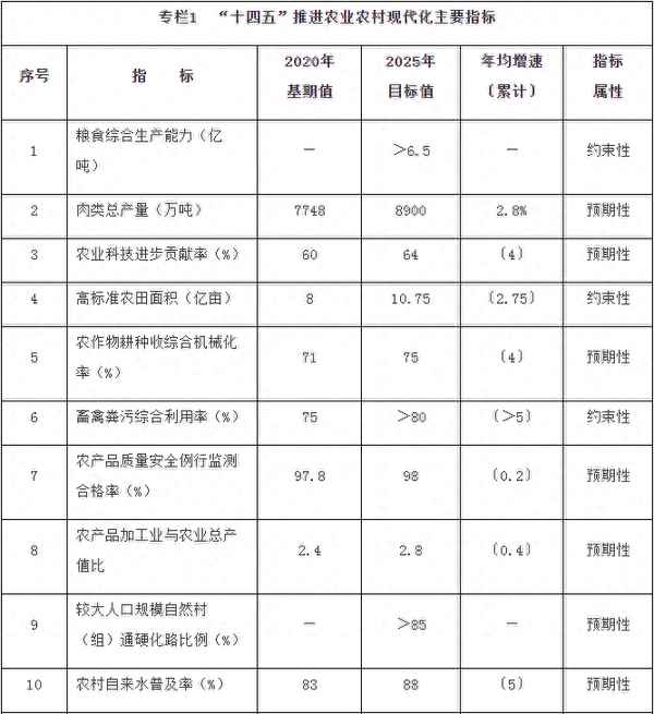 PG电子什么是十四五规划_什么是十四五规划和2035目标纲要的关系