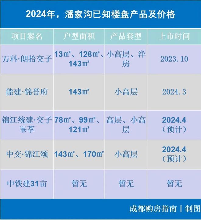 PG电子官方网站2024年成都最具争议板块非它莫属(图11)