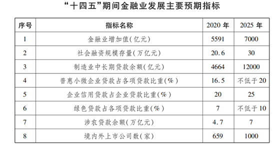 PG电子打造新兴金融中心 浙江