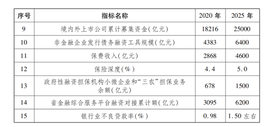 PG电子打造新兴金融中心 浙江(图2)