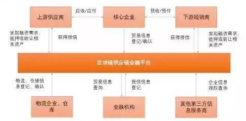 PG电子官方网站试论RCEP与数字经济背景下服装产业供应链金融业态的产品设计