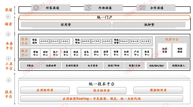 PG电子数字SME信贷系统：AI智贷赋能 打造普惠金融发展新引擎(图1)