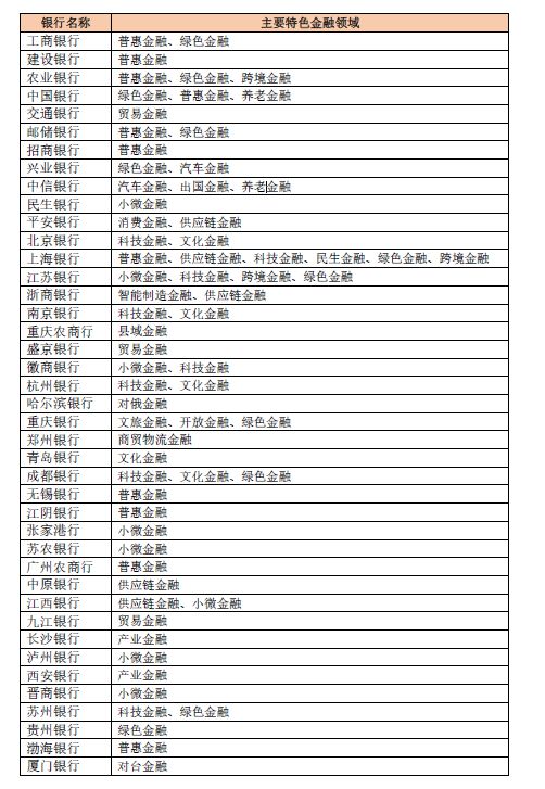 PG电子官方网站银行特色化经营案例大全(图3)