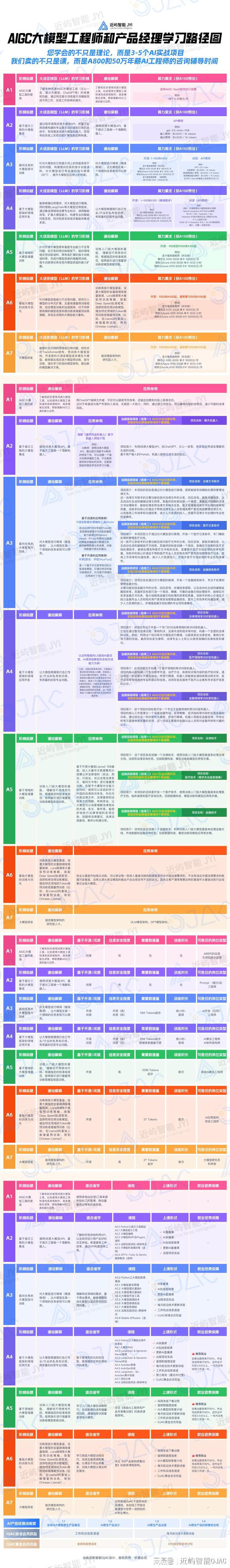 PG电子官方网站新时代程序员和产品经理如何入局AIGC领域？近屿一图看懂！(图1)