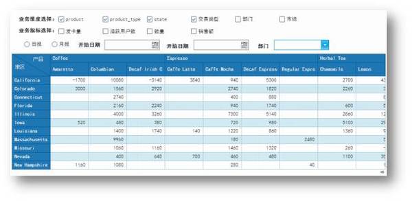 PG电子官方网站金融行业中大数据应用经典案例(图8)