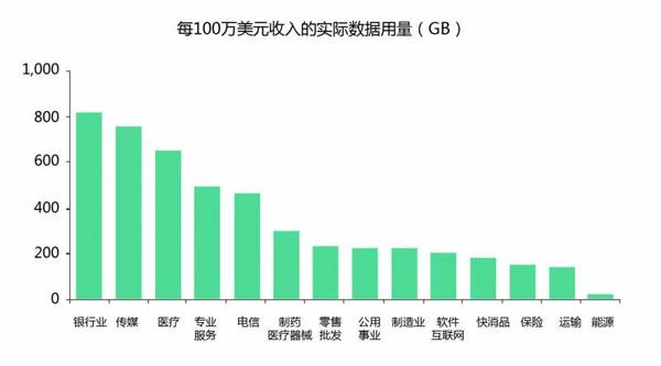 PG电子官方网站金融行业中大数据应用经典案例