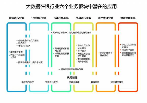 PG电子官方网站金融行业中大数据应用经典案例(图2)