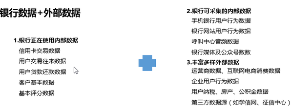 PG电子官方网站金融行业中大数据应用经典案例(图5)