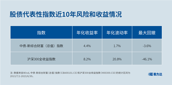 PG电子【基金E课堂】你配置了哪些资产？了解三类常见的金融资产(图1)