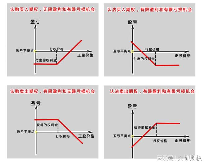 PG电子官方网站期权分类有哪几种？(图4)