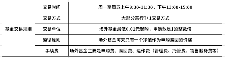 PG电子官方网站新手入门基金知识大全(图2)