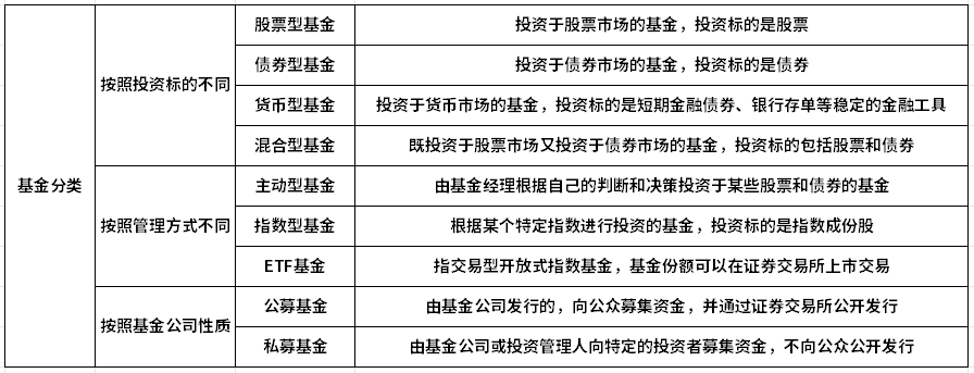 PG电子官方网站新手入门基金知识大全(图1)