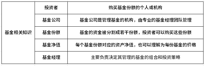 PG电子官方网站新手入门基金知识大全(图3)