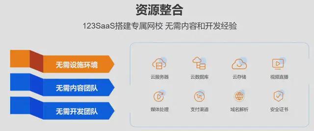 PG电子搭建一个在线教育网校系统需要多少钱？(图1)