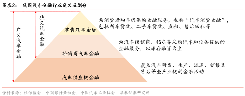 PG电子官方网站汽车金融是什么？发展历程、产业链和产品结构介绍