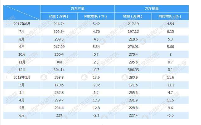 PG电子汽车金融行业：2018年市场规模将达139万亿元(图1)