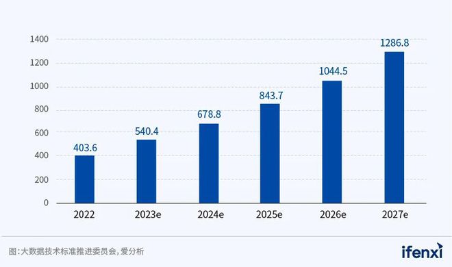 PG电子小步快跑数据库持续敏捷迭代｜爱分析报告