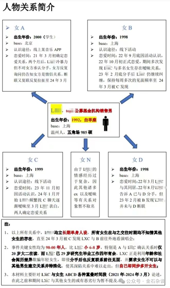 PG电子官方网站PPT文采满分！某金融男大瓜被爆同时交往多个98后年轻妹子(图3)