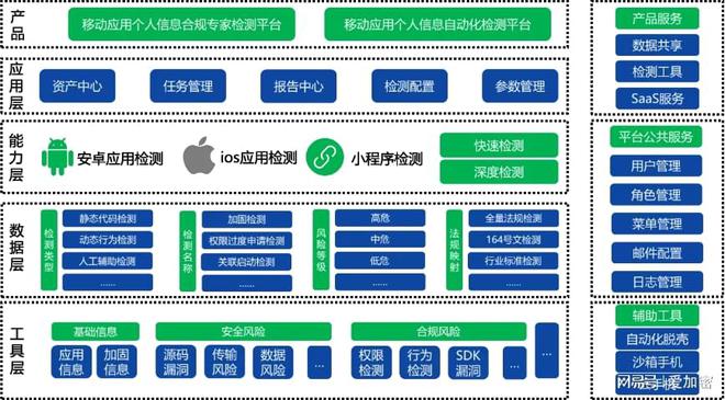 PG电子案例解析 金融行业12项个人信息违规场景及合规要点披露！(图3)