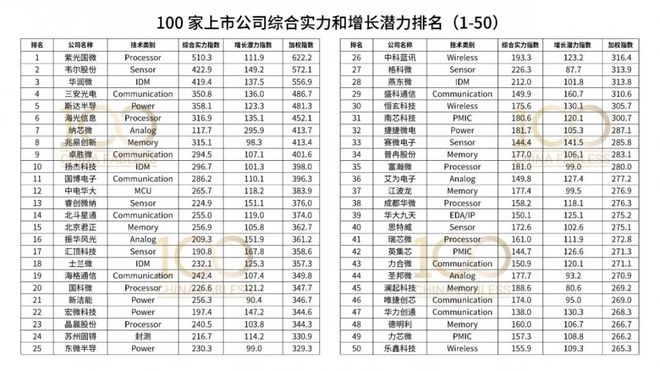 PG电子“大研发”驱动 新紫光集团引领IC设计新格局(图1)