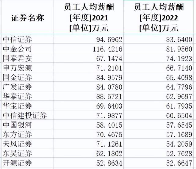 PG电子资深银行人员告诉你——为什么选择金融专业？(图5)