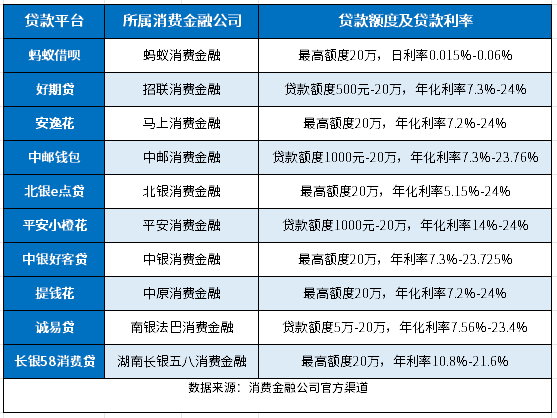 PG电子哪个平台额度大？消费金融公司排名前十名产品(图1)