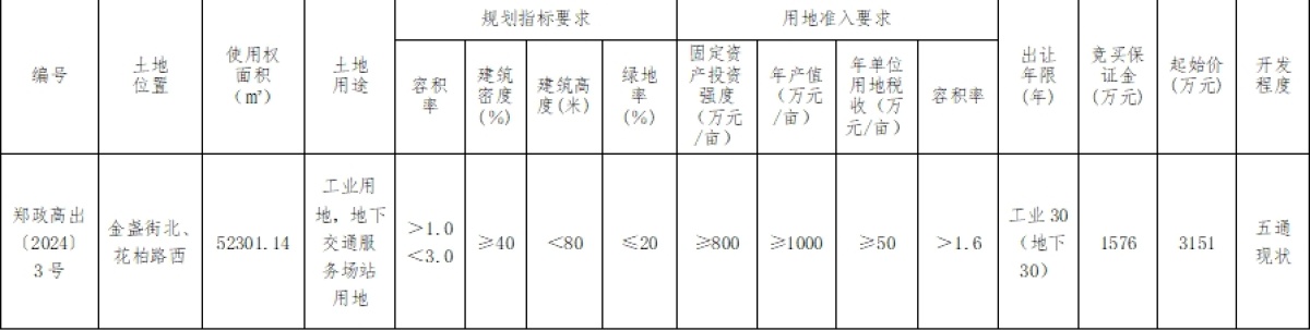 PG电子国有建设用地使用权挂牌出让公告