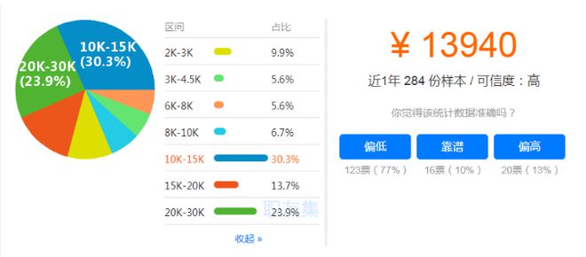 PG电子来了！2023年证书价值排行！(图14)