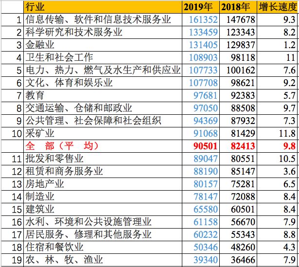 PG电子最挣钱的行业排名出炉第一名还是……