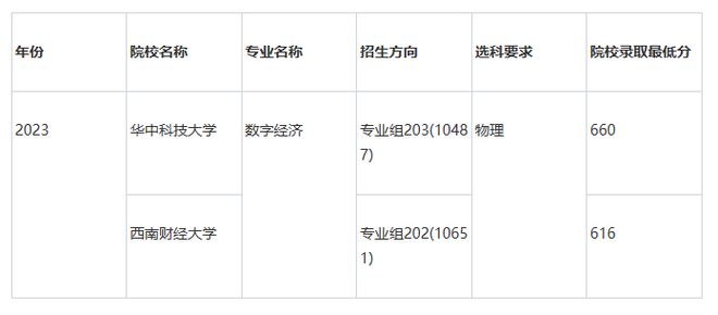 PG电子官方网站数字时代背景下这2个专业或将成为新宠！(图2)