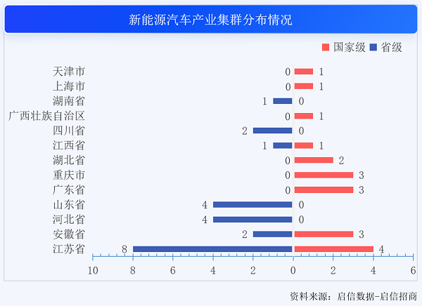 PG电子官方网站长三角新能源汽车产业协同打造“4小时产业圈”