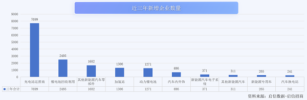 PG电子官方网站长三角新能源汽车产业协同打造“4小时产业圈”(图2)