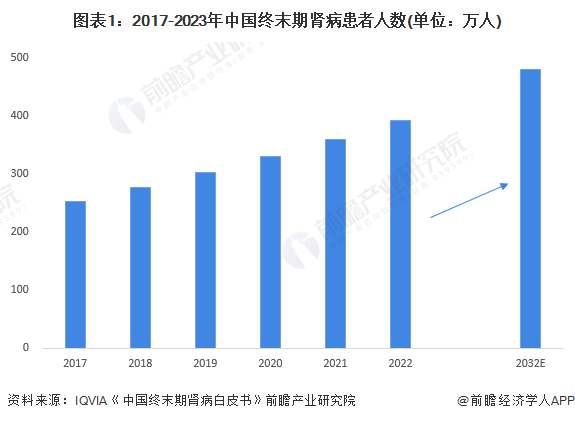 PG电子官方网站2024年中国血液净化耗材行业驱动因素分析 多因素驱动行业增长(图1)