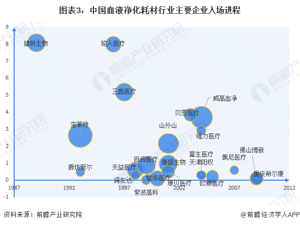 PG电子官方网站2024年中国血液净化耗材行业驱动因素分析 多因素驱动行业增长(图3)