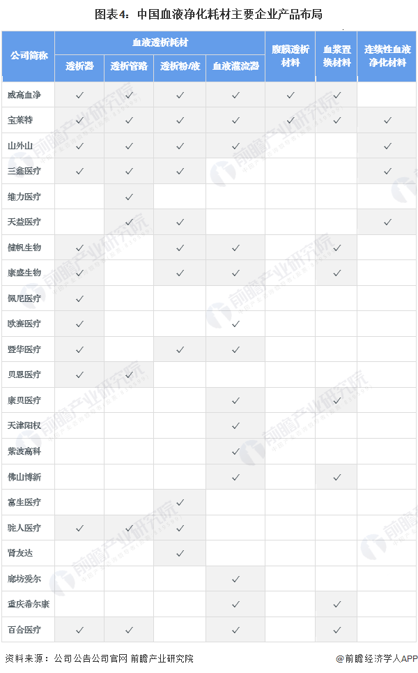 PG电子官方网站2024年中国血液净化耗材行业驱动因素分析 多因素驱动行业增长(图4)