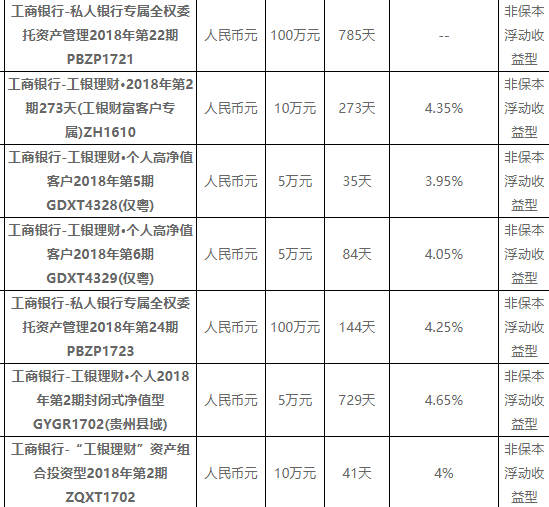 PG电子常见的理财产品介绍？工行理财产品有哪些？