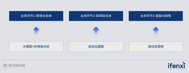 PG电子战略对齐、面向高管、Agent企业成功落地大模型的三把金钥匙(图4)