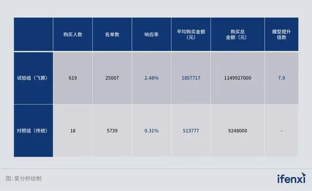 PG电子战略对齐、面向高管、Agent企业成功落地大模型的三把金钥匙(图5)