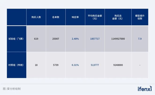 PG电子战略对齐、面向高管、Agent企业成功落地大模型的三把“金钥匙”｜爱分析(图5)