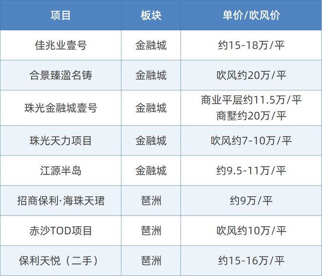 PG电子富力南驰·富颐华庭-官方网站—欢迎您【官方唯一指定网站】