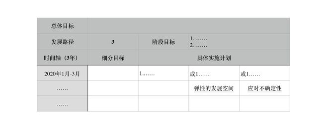 PG电子官方网站如何规划我们的职业发展？如何把职业发展规划落到实处？(图4)