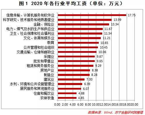 PG电子如果未来你想成为一个金融人你该如何填高考志愿(图1)