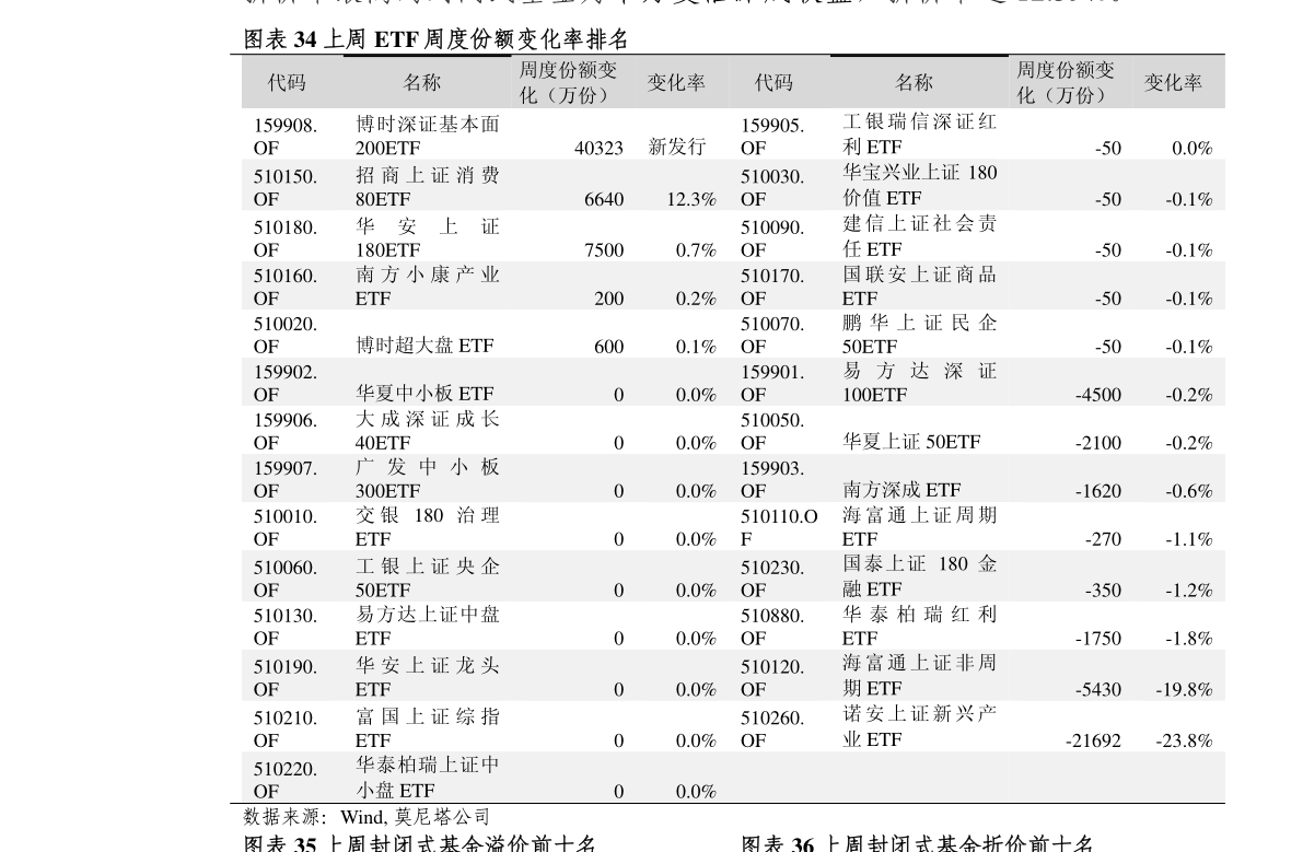 PG电子官方网站海通证券-金融工程专题报告：指数增强策略2020年回顾及与主动组(图5)