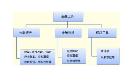 PG电子官方网站金融工具的特征有哪些金融工具是什么意思