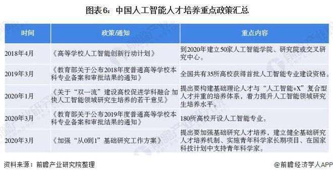 PG电子官方网站高考志愿怎么报？周鸿祎称专业不重要第一个推荐人工智能张朝阳建议学