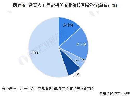 PG电子官方网站高考志愿怎么报？周鸿祎称专业不重要第一个推荐人工智能张朝阳建议学(图3)