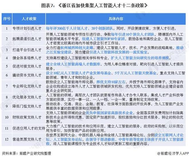 PG电子官方网站高考志愿怎么报？周鸿祎称专业不重要第一个推荐人工智能张朝阳建议学(图2)