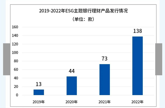 PG电子官方网站基金E课堂｜ESG系列⑦认识两类ESG金融产品(图1)