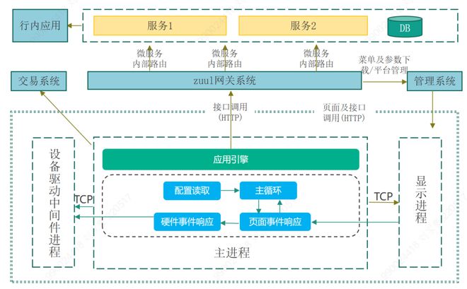 PG电子官方网站【开源应用 案例共享】中国农业银行——金融机具创新工程方案(图1)